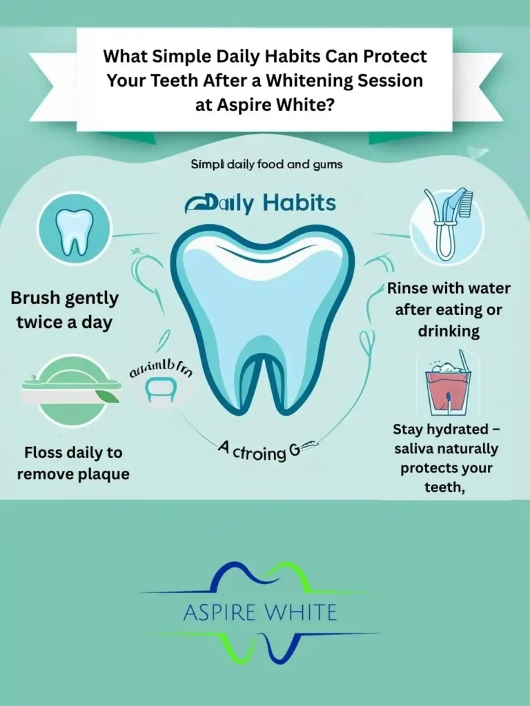 What Simple Daily Habits Can Protect Your Teeth After a Whitening Session at Aspire White Reigate